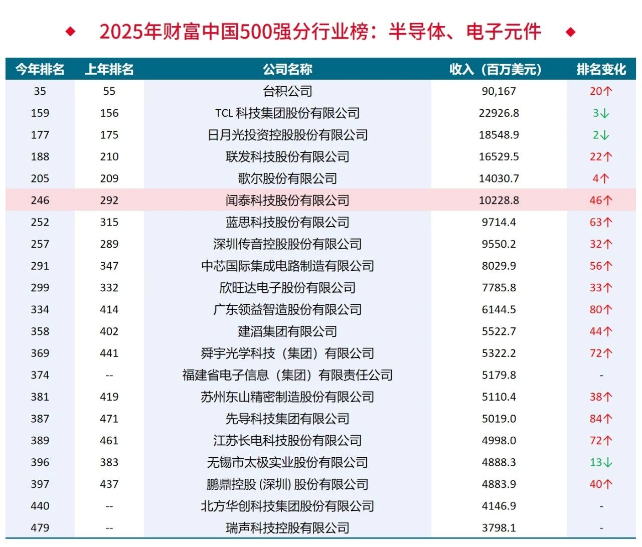 中國500強.jpg